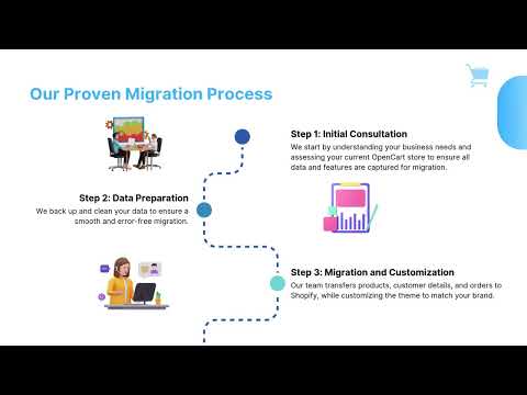 Unlock E-commerce Potential with OpenCart to Shopify Migration