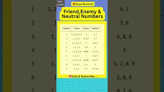 Friend, Enemy & Neutral Numbers | Numerology 2024 #numerology #numerologist