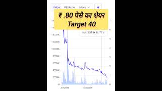 future consumer stock latest news