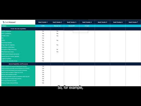 SaaS Security Checklist (How To)