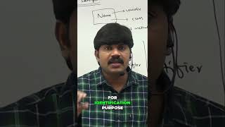 What is an Identifier? Explained Simply #shorts