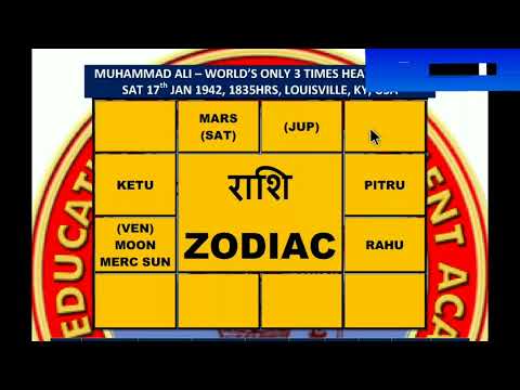 Jaimini Astrology - Top Secret - Vipareetam Ketoh