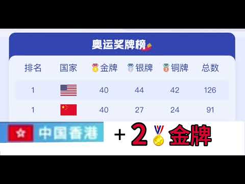 巴黎奥运会中国体育代表团这次拿到40枚金牌 一觉醒来！不仅仅是40枚金牌！