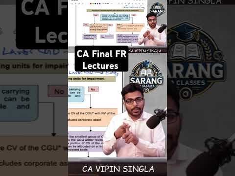 CA Final Financial Reporting - FREE Video Lectures #cafinalfr