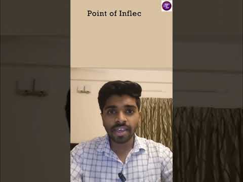 Point of Contraflexure & Point of Inflection #civilengineering #structuralanalysis #shorts