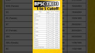 BPSC TRE 3 PRT 1 to 5 Cutoff