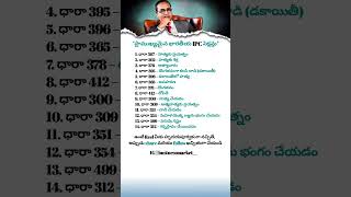 **🔥 Title:** "Top IPC Sections You MUST Know – Save Yourself from Legal Trouble! (Telugu)"