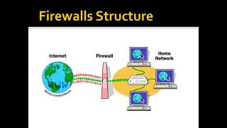 Infrastructure and Network Technologies