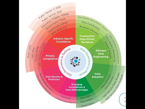 Data Governance CBPR+in  SWIFT Payments ISO20022 @BankingPayments