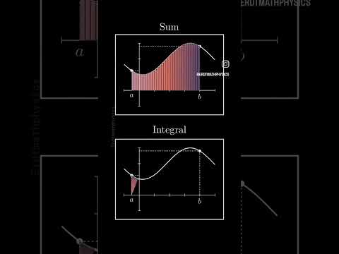 sum vs integral #ytshorts #maths #mathshack #mathstricks #reasioning