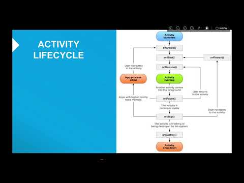 Android Activity Lifecycle ~ Part 2