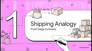 The Complete Docker Architecture Guide | From Virtual Machines to Containers