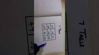 Easy method for 7 table #maths #mathtips #mathstricks #tables