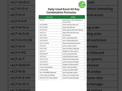 Excel formulas| Excel ALT key shortcuts | Excel tips and tricks #excel #exceltips #excelformula