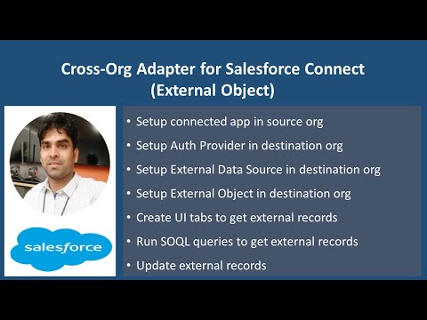 Cross-Org Adapter for Salesforce Connect (External Object)