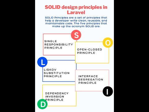 Laravel: Mastering SOLID Principles for Clean Code