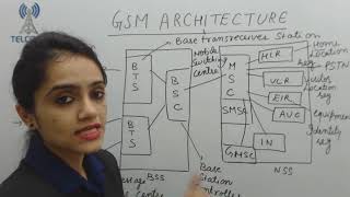 Telecom basics vedios Gsm ,LTE,volte(1)