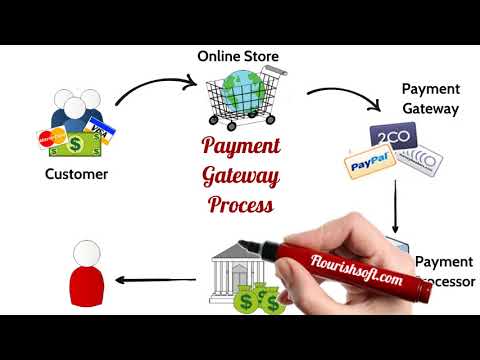 Payment Gateway Integration