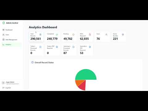 Farmer Crop Data Management System - Dashboard Demo