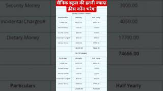 #sainik_school fees structure all category, general, obc, sc, st #fees for sainik school 2025