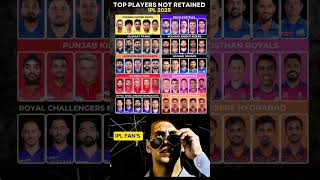 Top Players Not Retained ☠️🥶🥵#cricket#rcbians#ipl#shorts