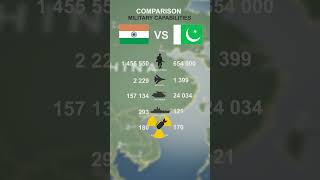 INDIA vs PAKISTAN - military comparison in 2025  #armyvsarmy #asia #pakistannews
