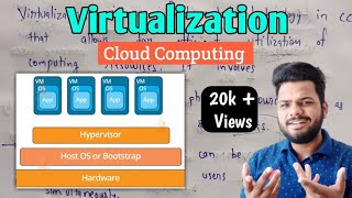 Virtualization in cloud computing | Definition, Benefits and level of Virtualization | Lec-18