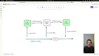 Summarize Images with Amazon Bedrock Data Automation