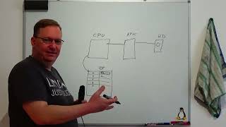 Linux Kernel: Interrupts