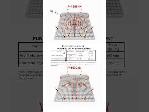 PUNCHING SHEAR REINFORCEMENT