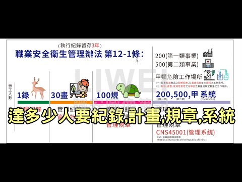 達多少人要記錄計畫規章系統｜liwei職安圖像筆記