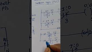 Reverse forward ladder logic.PLC programming .