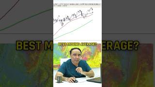 Best Moving Average?