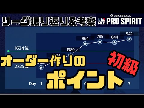 オートリーグ結果&考察。私が格上に勝ち越せたオーダーの考え方【メジャスピ/MLB PRO SPIRIT】# 17