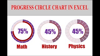 Infographic: How to Make Progress Circle chart in Excel (Multiline)