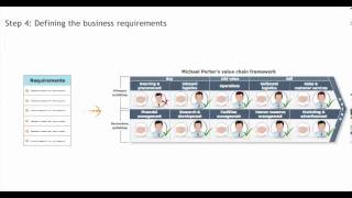 Category Management   Defining the Business Requirements - Procurement training - Purchasing skills