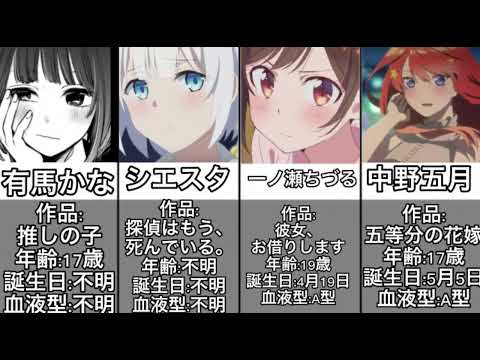 可愛いアニメキャラ集part1