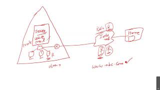 Ethical Hacking & Prevention