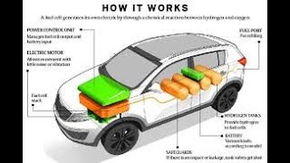 Hydrogen Vehicles  The Future of Zero Emission vehicle