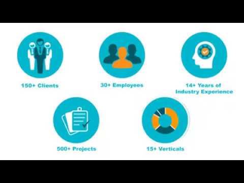 End-to-end Digital Marketing solutions for your Business | Appac Media
