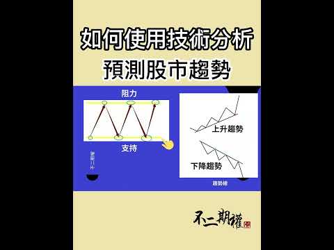 如何使用技術分析預測股市趨勢? #shorts