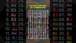TOP 100 COUNTRIES BY CYBERPOWER