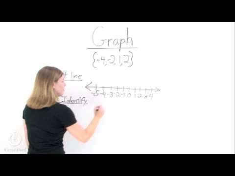 How Do You Graph a Set on a Number Line?