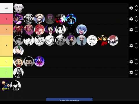 The Ultimate Blue Lock Manga Tier List!