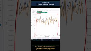 #Tableau Quick Tip - Dual Axis Charts Characteristics #tableaututorial #tableautips #tableaudesktop