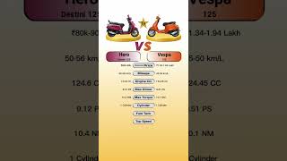 Hero Destini 125 Vs Vespa 125 #technnu