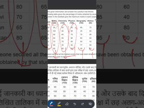 CGL 2024 | If someone secured all the highest scores that have been obtained by some student...