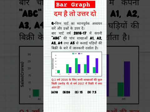 Data Interpretation | DI Chart | Bar Graph | UP Police Constable | Bank | SSC #exam #knowyourexam0