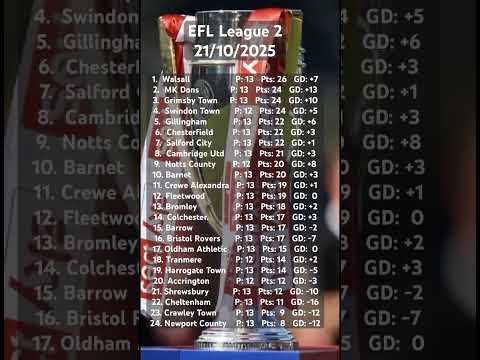 Walsall on Top Latest EFL League Two Table 21/10/25 – Promotion Race Heats Up Across the Division!