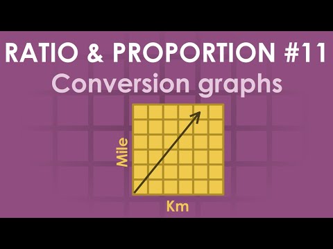 Conversion graphs | Ratio & proportion #11